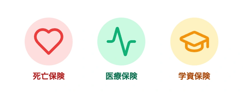 出産前後の主な保険オプションを示すインフォグラフィック