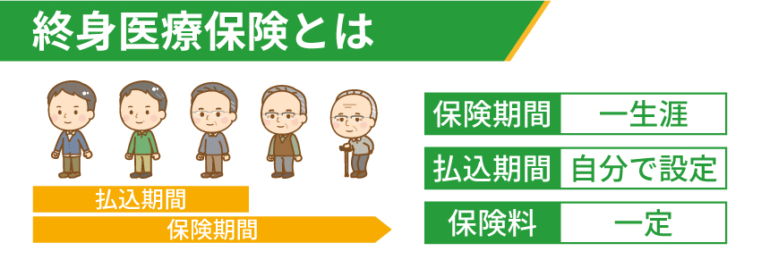 終身医療保険とは?