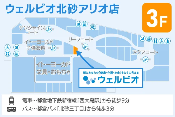ウェルビオ 北砂アリオ店フロアマップ