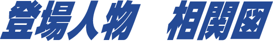 登場人物 相関図タイトル
