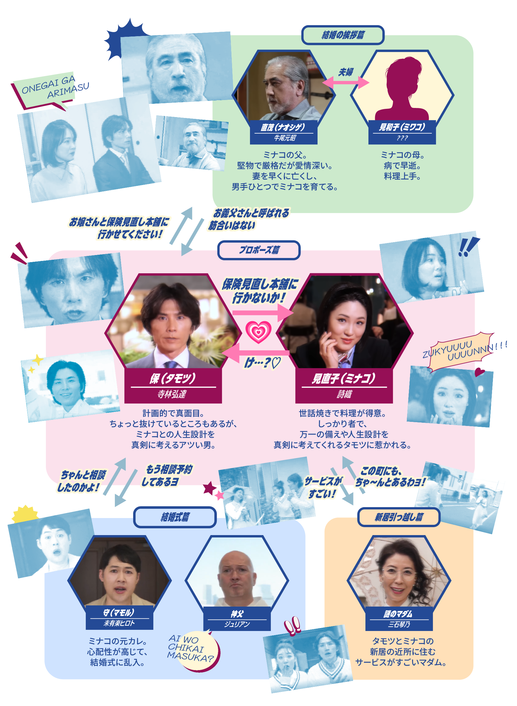 登場人物 相関図