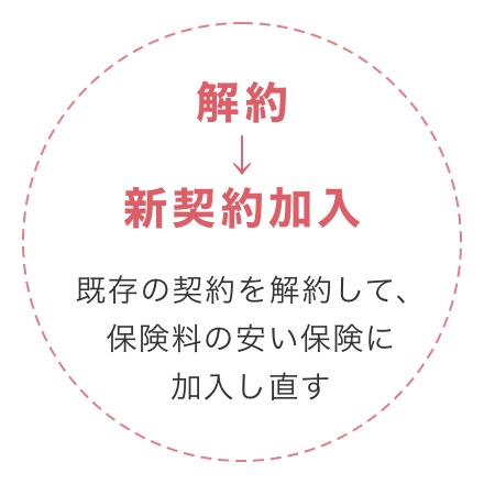 解約→新契約加入