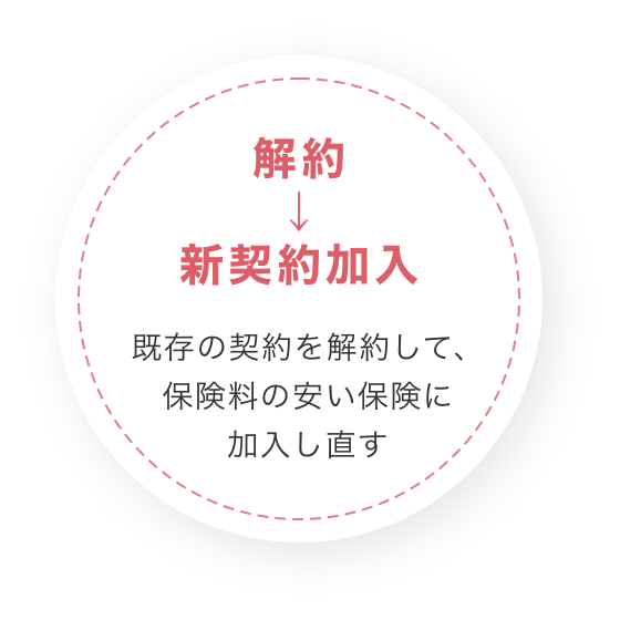 解約→新契約加入