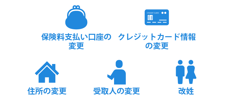 ご契約者様専用ページ – 保険比較・無料相談なら保険見直し本舗〈公式〉