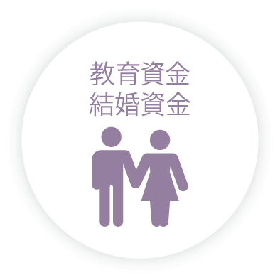 教育資金・結婚資金