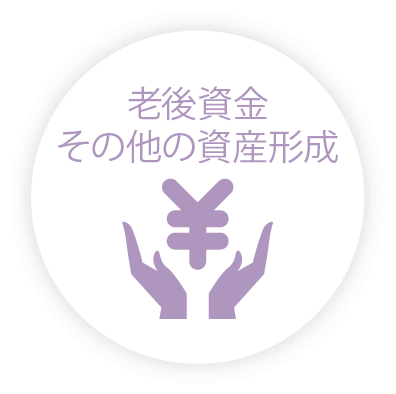 老後資金・その他の資産形成