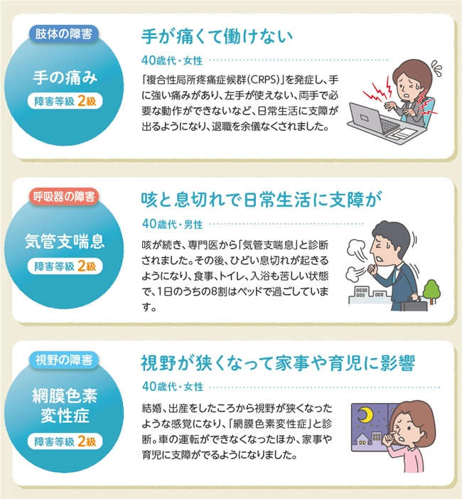 障害年金の認定例