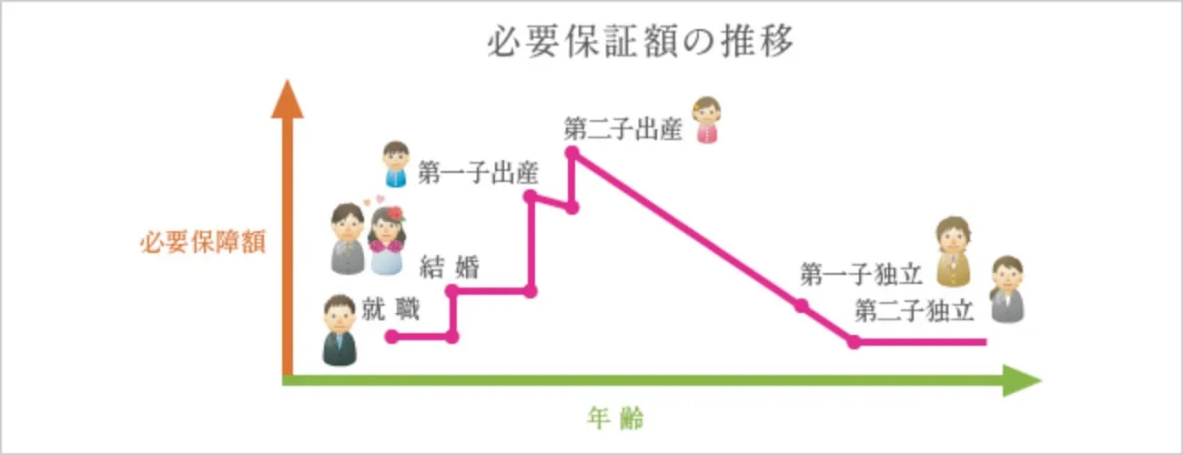 必要補償額の推移