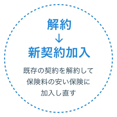 解約→新契約加入