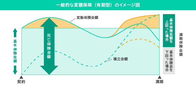 変額保険