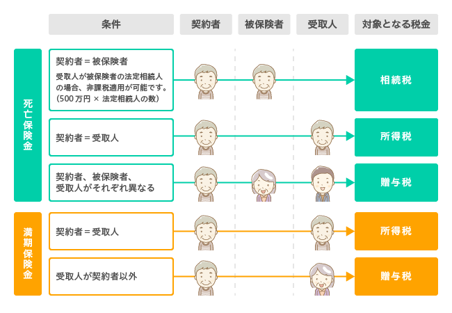 税金の種類