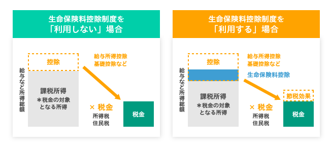 生命保険料控除とは