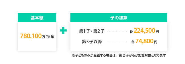 遺族年金の計算方法