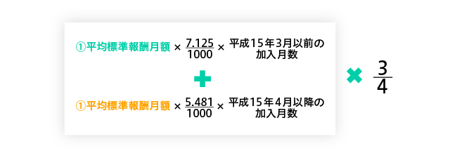 【A】会社員・公務員の方の計算方法