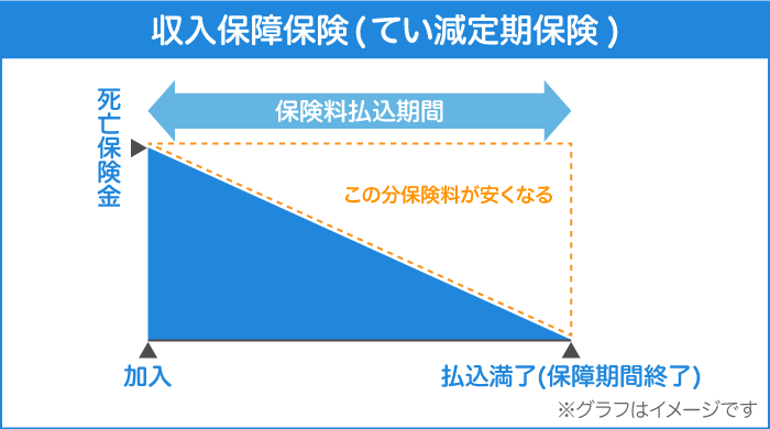収入保障保険