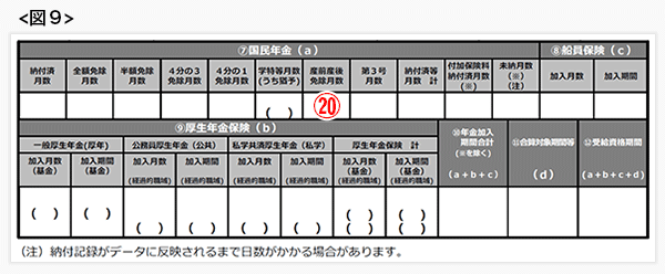 ねんきん定期便