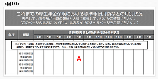ねんきん定期便