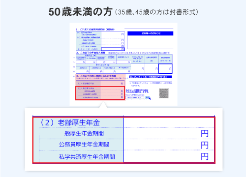 50歳未満の方のねんきん定期便(老齢厚生年金)の見方