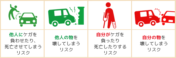自動車事故の4種のリスク