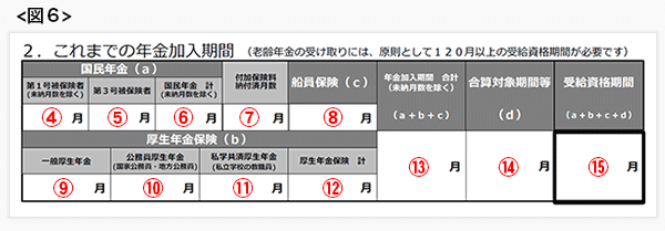 年金定期便
