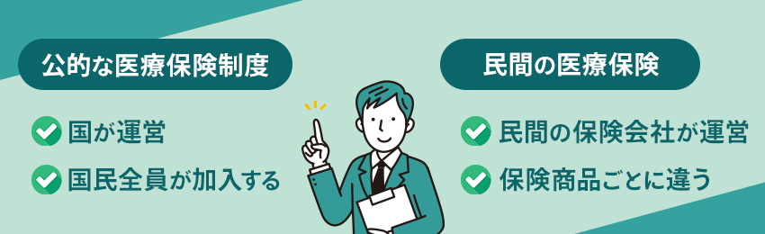 医療保険とは