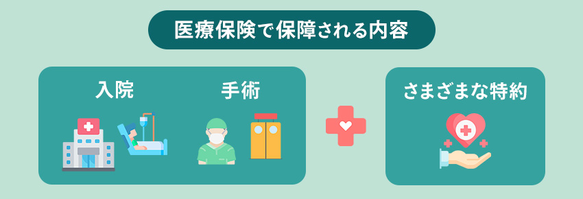 医療保険で保障される内容