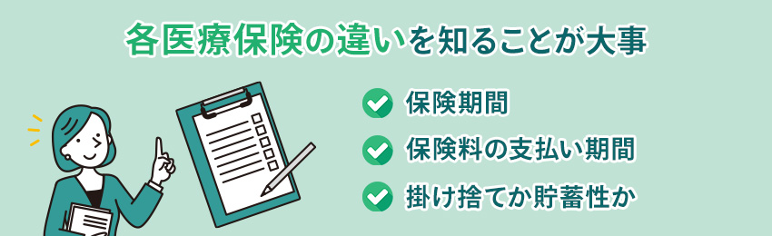 医療保険の種類