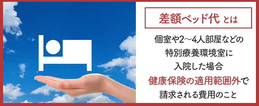 入院給付金の日額はいくらにすべき？
