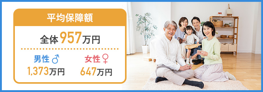 死亡保険の保障額は平均いくら？