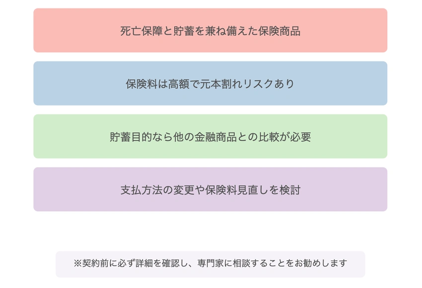 保険商品選択時の注意点：保険料、リスク、比較検討、支払方法に関する重要事項を示す図
