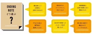 エンディングノート 選び方
